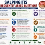Salpingitis Frequently Asked Questions